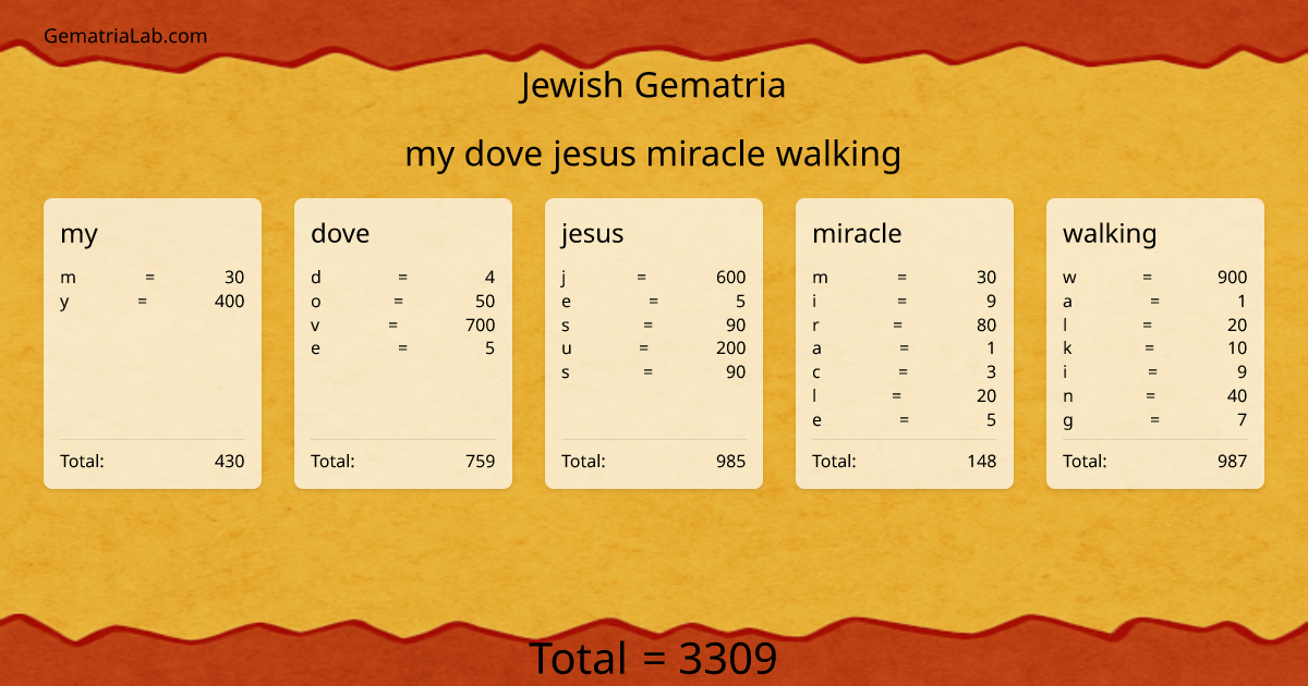 my dove jesus miracle walking in jewish Gematria